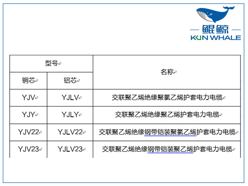 鄭州電纜廠淺談yjv電力電纜主要參數(shù)是什么？