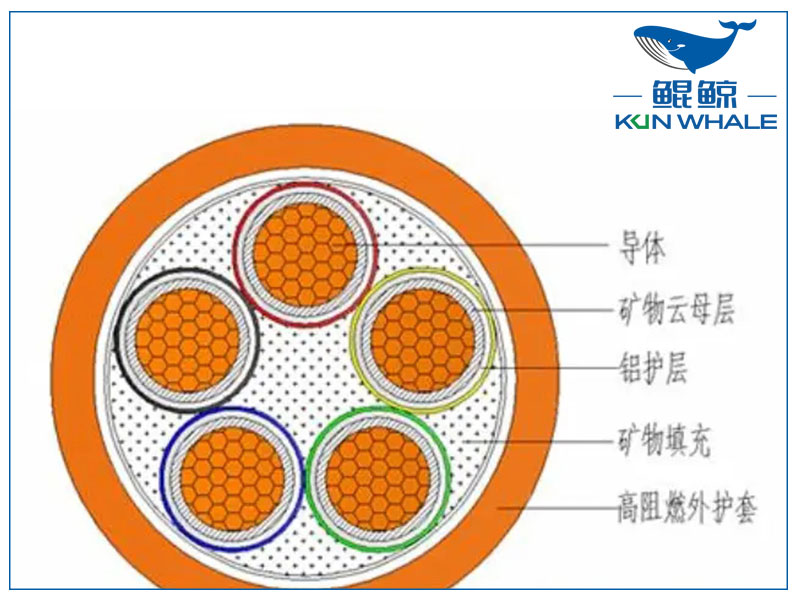 你知道NG-A防火電纜是什么電纜嗎？有什么優(yōu)勢？