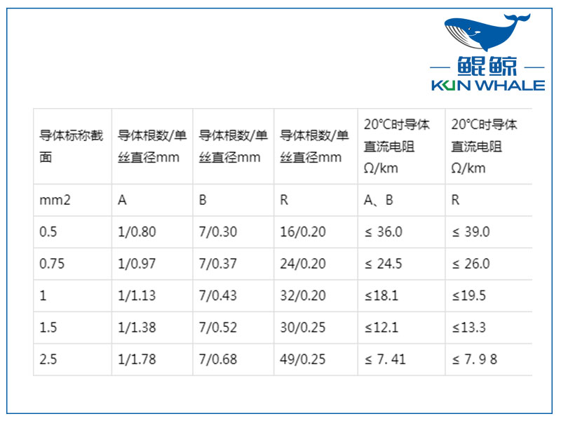 屏蔽計算機電纜是否符合國家標準？