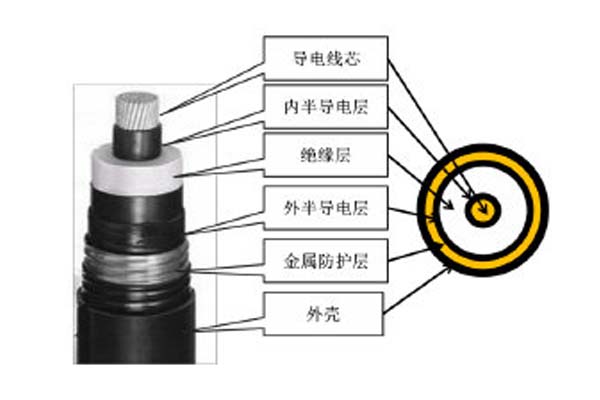 高壓直流電纜簡介，這些你都知道嗎?
