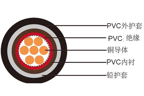 電線電纜平方數(shù)應如何判斷是否達標？